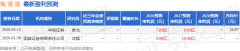 近期对兔宝宝进行研究并发布了研究演讲